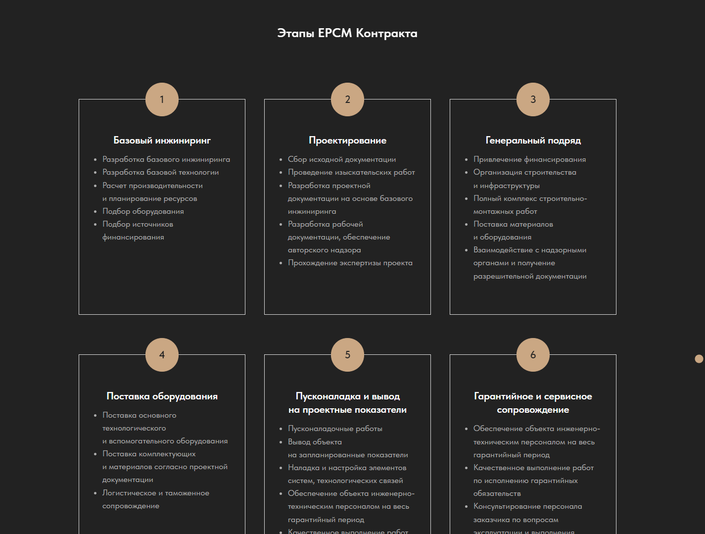 Разработка сайта-визитки под ключ